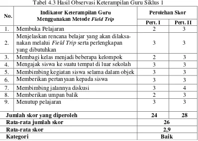 Tabel 4.3 Hasil Observasi Keterampilan Guru Siklus 1 