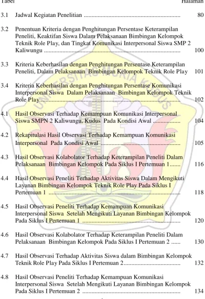 Tabel    Halaman 