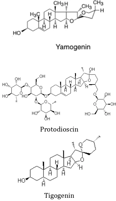 Figure 1.  Some sapogenine steroids of Trigonella foenum-graecum L.