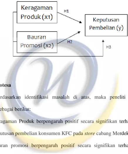 Gambar 1.1 : Model Penelitian 