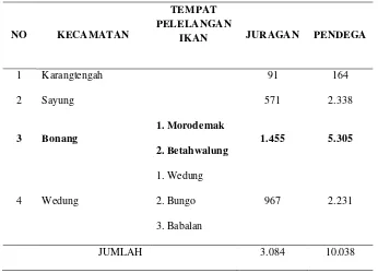 Tabel 1.6 Jumlah Nelayan Laut Menurut TPI di Kabupaten Demak Tahun 2014 (Jiwa) 
