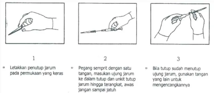 Gambar 2.9 Cara melakukan recapping jarum suntik dengan satu tangan         Sumber : Depkes (2010)