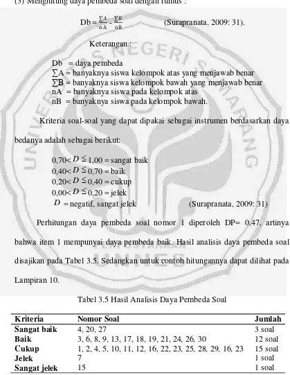 Tabel 3.5 Hasil Analisis Daya Pembeda Soal 