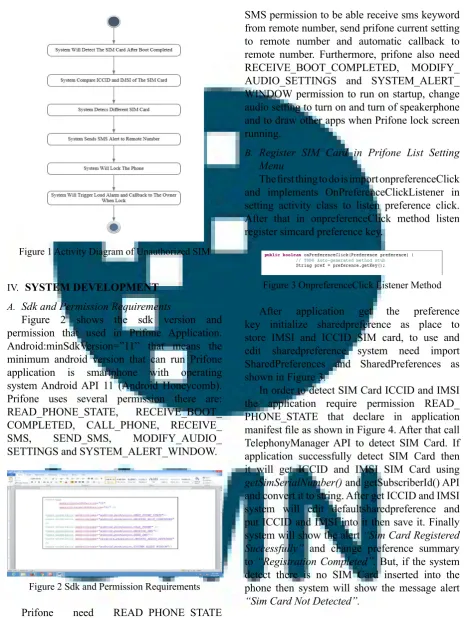 Figure 1 Activity Diagram of Unauthorized SIM