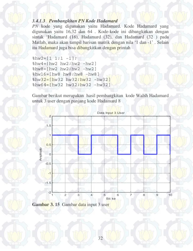 Gambar berikut merupakan  hasil pembangkitan  kode Walsh Hadamard  untuk 3 user dengan panjang kode Hadamard 8 