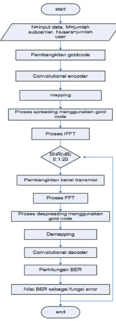 Gambar 5  Diagram phasor QPSK 
