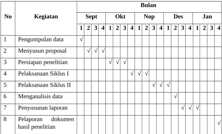 Tabel 3.1 Rincian Waktu Penelitian