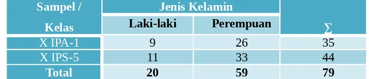 Tabel 3.2. Hasil Penelitian