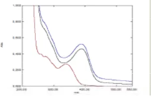 Gambar 4. Spektrum UV Vis menggunakan pelarut MeOH dan MeOH/NaOH 2MKeterangan :