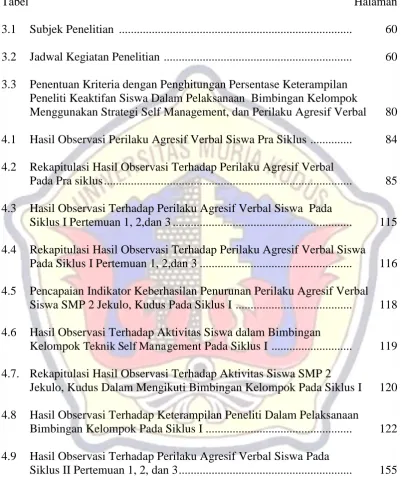 Tabel    Halaman 