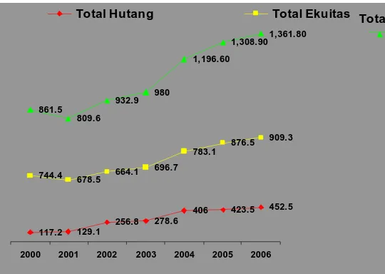 Grafik 6. Inkonsistensi BUMN (Data Tahun 2006 Sebagian BUMN Audited dan Sebagian Lagi Unaudited) 