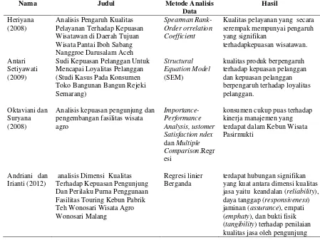 Tabel 2.1 