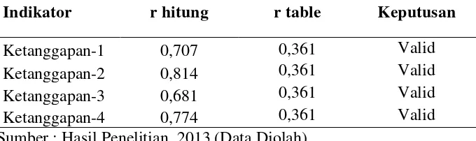 Tabel 3.3  