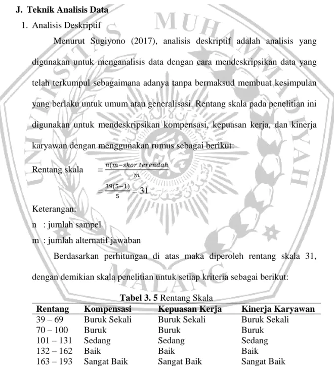 Tabel 3. 5 Rentang Skala 
