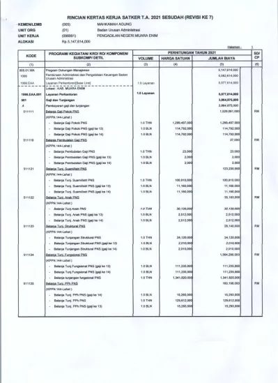 RINCIAN KERTAS KERJA SATKER T.A SESUDAH (REVISI KE 7)