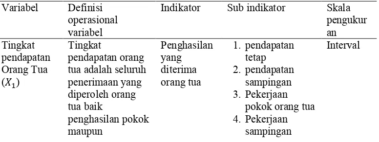 Tabel 8.  Indikator dan Sub Indikator Variabel 
