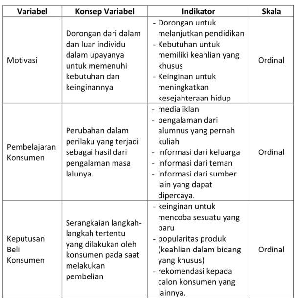 Tabel Operasionalisasi Variabel 