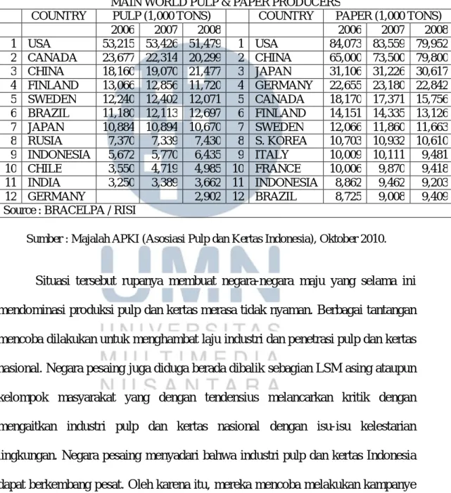 Tabel 1.1 12 Raksasa Pulp dan Kertas Dunia 