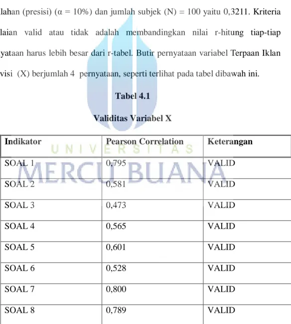 Tabel 4.1  Validitas Variabel X 