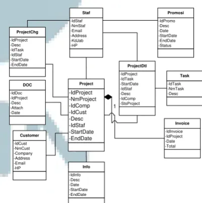 Gambar 1. Use Case Diagram SFA 
