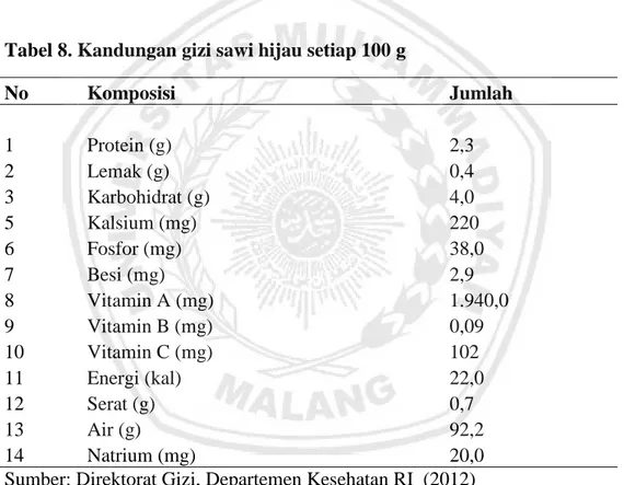 Tabel 8. Kandungan gizi sawi hijau setiap 100 g 