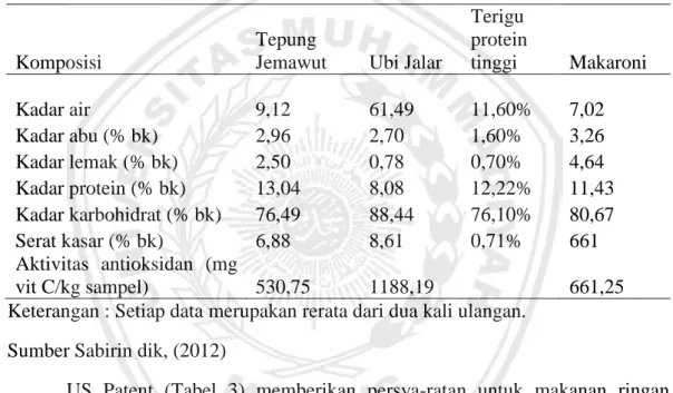 Tabel 1. Hasil Analisis Kimia Jewawut, Ubi Jalar Ungu, Tepung Terigu dan  Makaroni Terbaik (bb = berat basah ; bk = berat kering) 