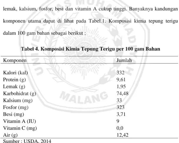 Tabel 4. Komposisi Kimia Tepung Terigu per 100 gam Bahan 
