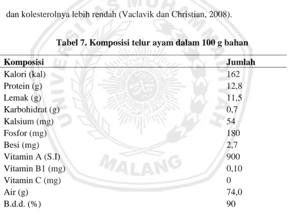 Tabel 7. Komposisi telur ayam dalam 100 g bahan 