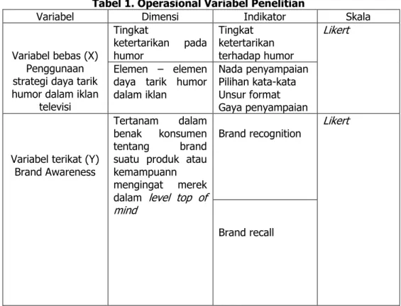 Tabel 1. Operasional Variabel Penelitian 