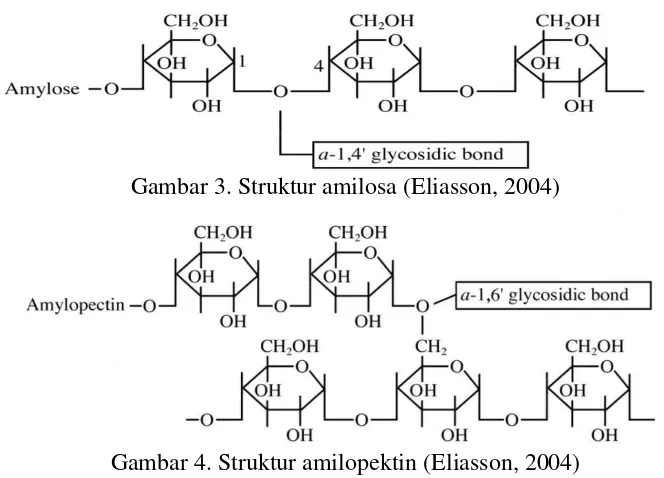 Gambar 3. Struktur amilosa (Eliasson, 2004) 