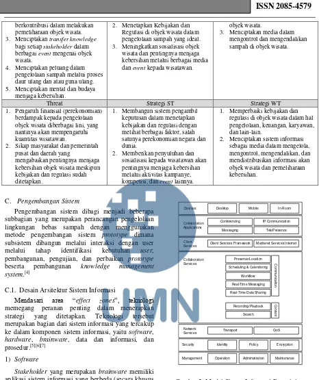 Gambar 2. Model Sistem Informasi Pengelolaan Lingkungan Bebas Sampah[5] 