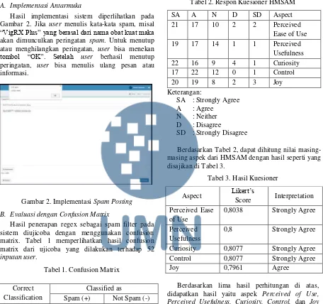 Gambar 2. Jika Hasil implementasi sistem diperlihatkan pada user menulis kata-kata spam, misal “VigRX Plus” yang berasal dari nama obat kuat maka akan dimunculkan peringatan spam