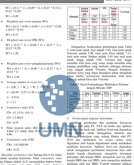 Tabel 5. Hasil Perbandingan Multifaktor Pelamar 