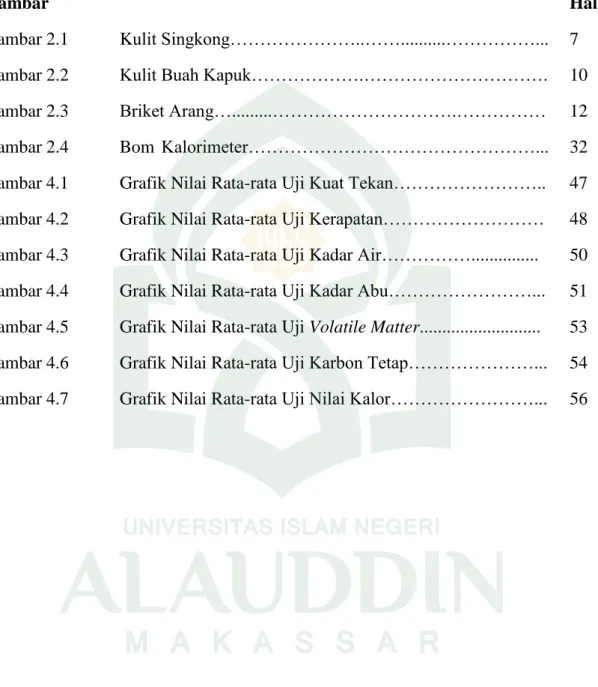 Gambar  Hal 