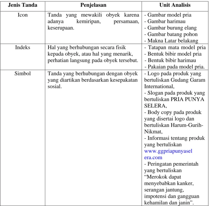 Tabel Identifikasi Tanda 