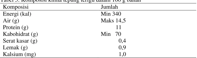 Tabel 5. Komposisi kimia tepung terigu dalam 100 g bahan 