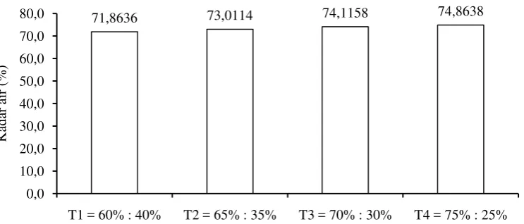 Gambar 6. 80,071,863673,011474,115874,8638