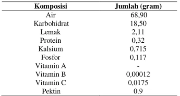 Tabel  1  Komposisi  gizi  setiap  100  gram  kulit  pisang  matang 