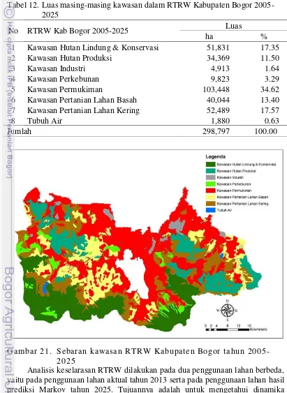 Tabel 12.  Luas masing-masing kawasan dalam RTRW Kabupaten Bogor 2005-