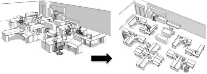 Gambar 2.2 Perubahan Tampilan Kantor Arsitektur 