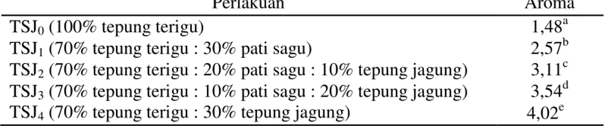 Tabel 18. Rata-rata penilaian uji deskriptif atribut tekstur roti tawar 