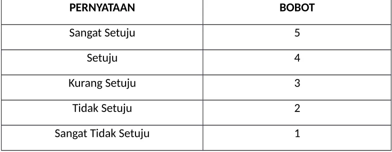 Tabel III.5.1