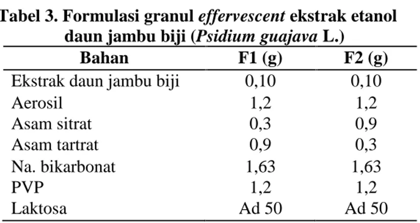 Tabel 3. Formulasi granul effervescent ekstrak etanol daun jambu biji (Psidium guajava L.)