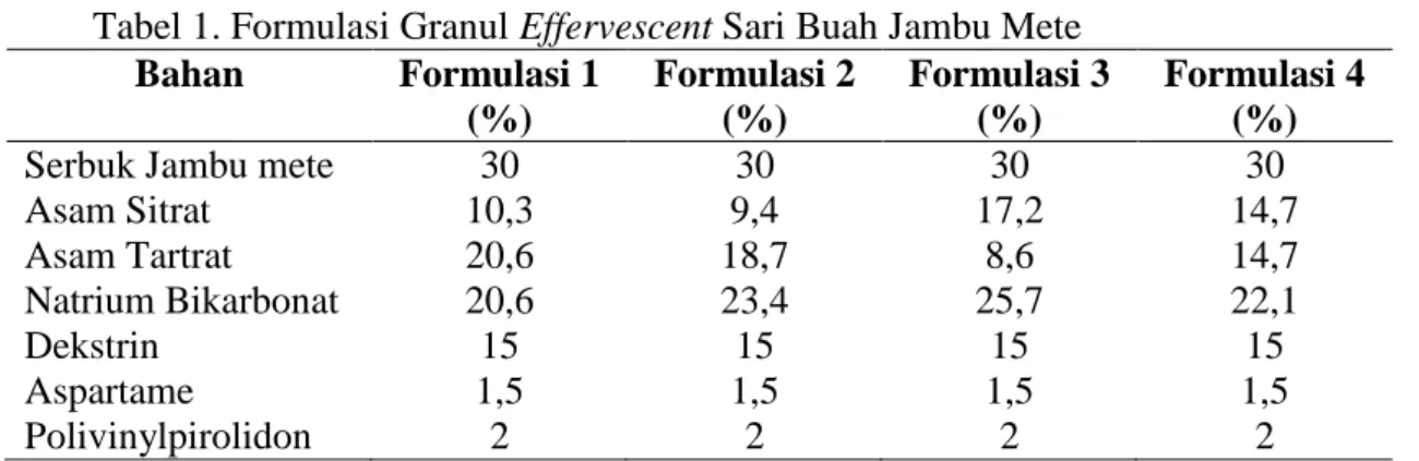 Tabel 1. Formulasi Granul Effervescent Sari Buah Jambu Mete 