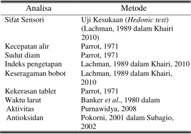 Tabel 2.1 Formulasi Tablet Effervescent  
