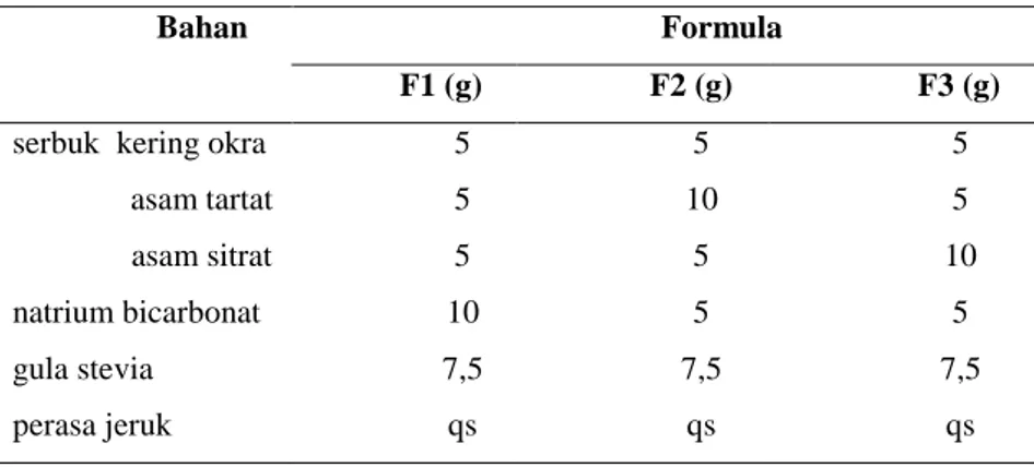 Tabel I. Formulasi sediaan serbuk effervescent okra 