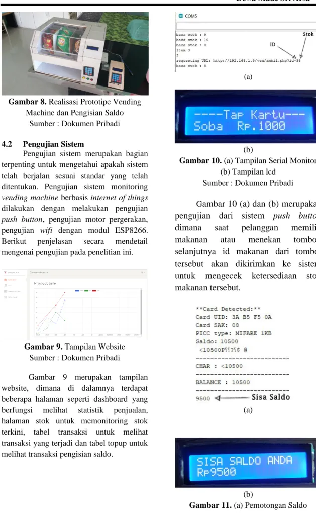 Gambar 9. Tampilan Website  Sumber : Dokumen Pribadi 