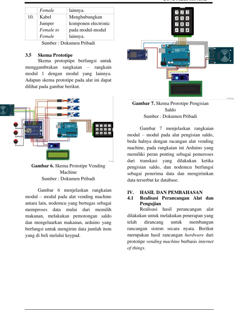 Gambar 6. Skema Prototipe Vending  Machine 