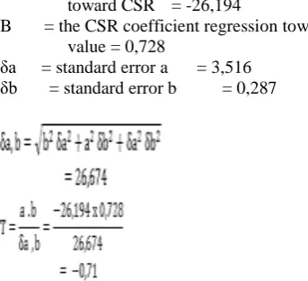 Table is -2.576 (at 1% sig level), it can be concluded that there is no indirect effect to the firm value
