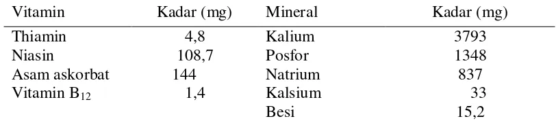 Tabel 2. Kandungan asam amino jamur tiram putih per 100 gram protein 